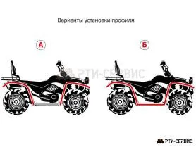 Универсальный резиновый расширитель арок на квадроцикл 110 мм